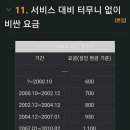 천안 시내버스 요금 또 오름 ㅋㅋㅋ 이미지