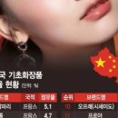 (주)뷰티생활건강 이미지