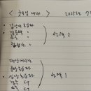 상남굿모닝내과병원 | 상남굿모닝 내과병원 종합 건강검진, 밤 10시 기온 32도 열대야