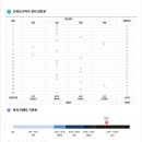 카카오라이팅 네이버블로그