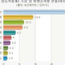 인천어바웃유외과의원 이미지