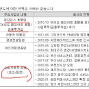 씨앤에이치프리미어렌탈 이미지