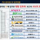 힉스명품공인중개사사무소 이미지