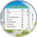 306011 네이버블로그