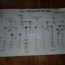 수 당구마을 이미지