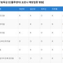 늘푸른산부인과의원 이미지