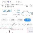(주)씨앤투스성진 | 씨앤투스성진 매도후기