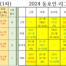 2024 고창군 배구 동호인리그 최종 결과 안내 이미지