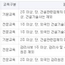 건설공제조합건설경영연수원 이미지