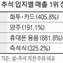 터미널편의점 이미지