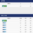 골든덕스 네이버블로그