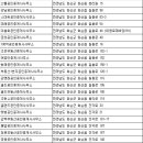 회덕부동산중개인사무소 이미지