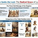 People Who Lost Love | A7 44 New Testament 03 Luke 13–15: God Who Seeks Out the Lost