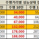 중고차 성능상태점검 책임보험, 이렇게 운영된다. 이미지