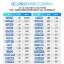 267 스타투데이