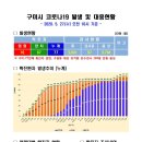 구미시 코로나19 발생 및 대응현황(2020.05.27.) 이미지