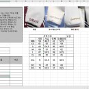 BIB 코리아