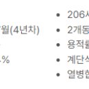 에일린의뜰문고 네이버블로그