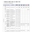 방어진 현대마취통증의학과의원 이미지