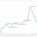 (주)대금텍 티스토리