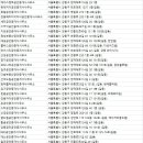 김병환공인중개사사무소