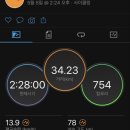 계양경기장 보조경기장 이미지