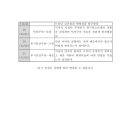 명지2동행정복지센터 이미지