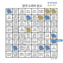 서기철 | 프로듀사 정주행 완료, 결말 후기 (스포 O)