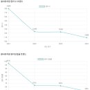 봄내유치원 이미지