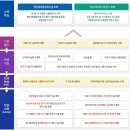 동국의료기 이미지