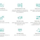 코아루오션A 해안도로 네이버블로그