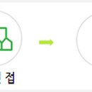 CU 면목중앙점 이미지