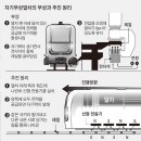 국내 첫 자기부상열차 이미지