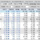 대호관광개발(주) 이미지