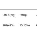 이거 햄버거인데 영양성분 어떤 편이야? 이미지