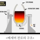 세기산업 | 철강역사 (산업혁명~20세기 전)