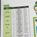 태화방앗간 이미지