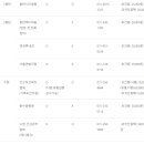 새솔조은내과의원 이미지