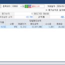 남선사료 네이버블로그