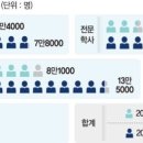 삼성인력개발 이미지