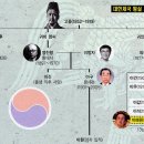황실 이미지