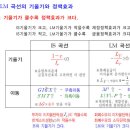 Re:승수효과와 재정정책 관련해서요, 이미지