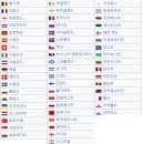 한국축구가 유럽축구연맹에 편입되면 "실력" 이미지