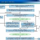 ARS 보육료 결제 방법 및 안내 이미지