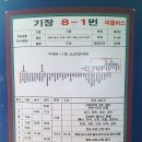 기장제1공영주차장 이미지