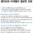 이노션 : 캡티브와 비계열의 절묘한 조화 이미지