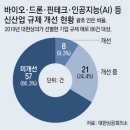 첨단산업4로 이미지