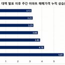 투데이부동산뉴스-12~22 이미지