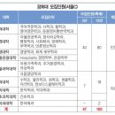 [ 재외국민특례 ] 2019학년도 경희대 재외국민 특례입시 설명회 자료 이미지