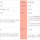 OK 네이버블로그